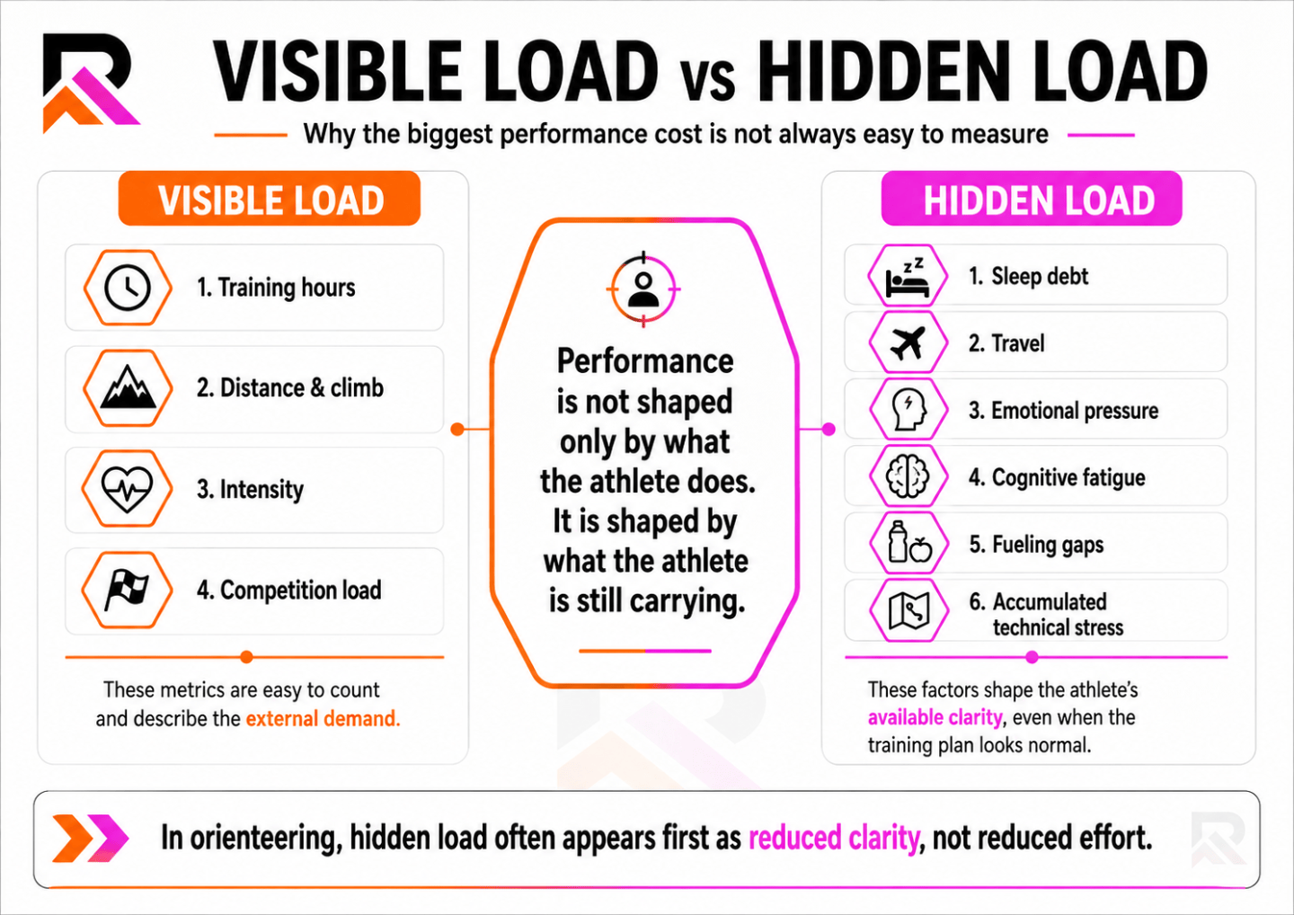 Sports Direct Loading Performance Unleashing Your Potential: 🪫 The Hidden Load in Orienteering ...